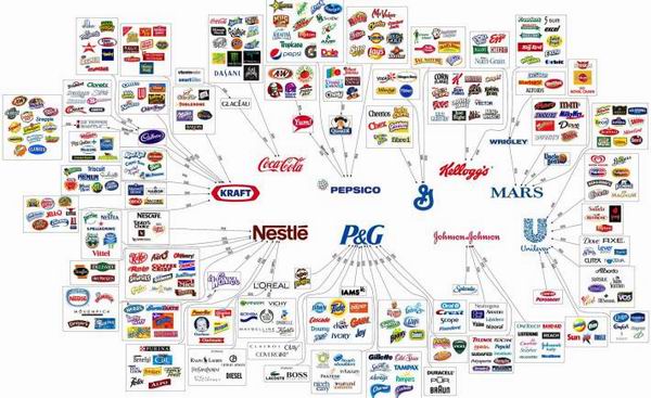 10 корпораций, контролирующие мир потребления