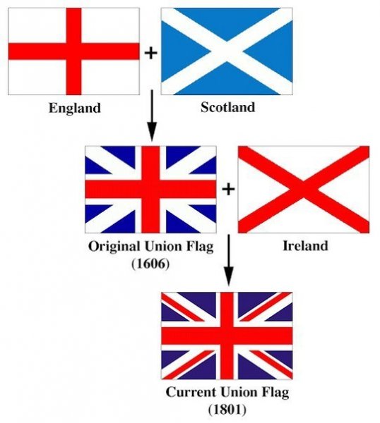 Флаг Соединённого Королевства имеет такую сложную форму неслучайно.